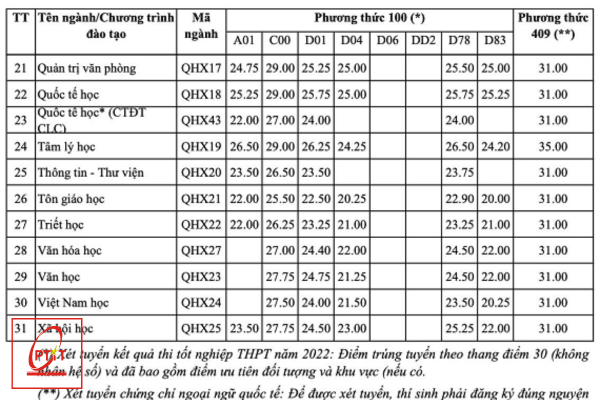 D78 gom nhung mon nao